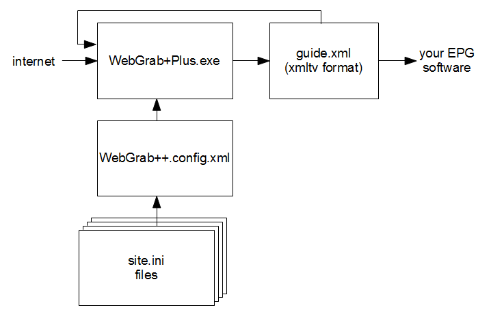 WebGrab+Plus internals